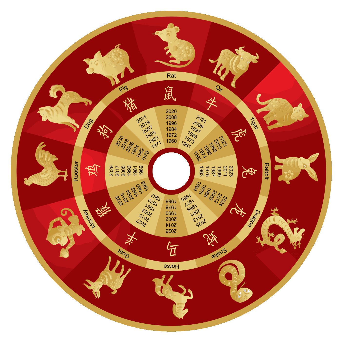 Chinese New Year Prayers | Thekchen Choling Online