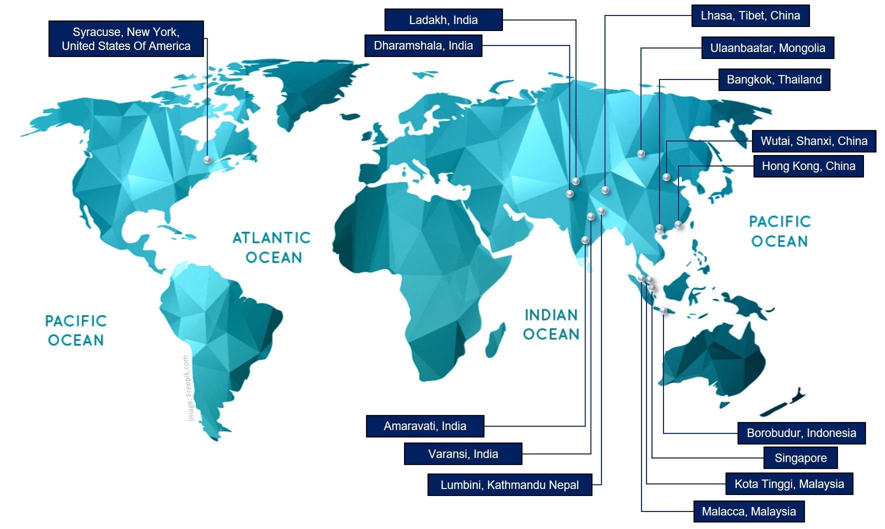 Odoo CMS - a big picture